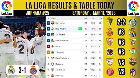 la liga results and standings.